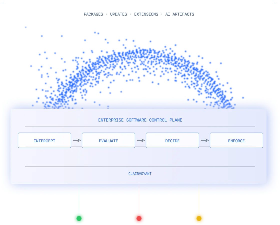 Clairvoyant Packages